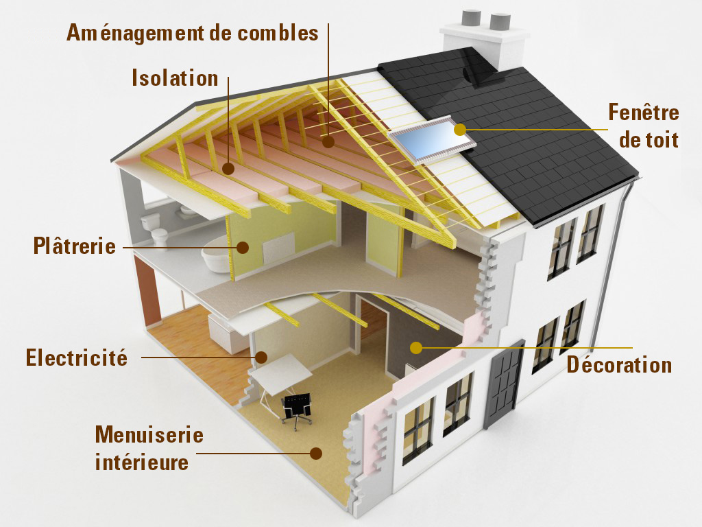 prestations-GCL